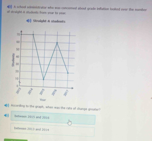 A school administrator who was concerned about grade inflation looked over the number 
of straight-A students from year to year. 
Straight-A students
70
60
50
40
30
20
10
0
5 6 5 6
overline 2
Year
1) According to the graph, when was the rate of change greater? 
between 2015 and 2016
between 2013 and 2014