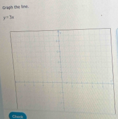 Graph the line.
y=3x
Check