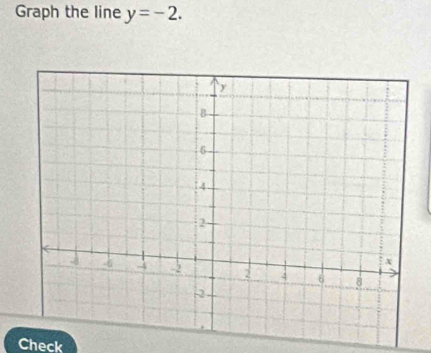 Graph the line y=-2. 
Check