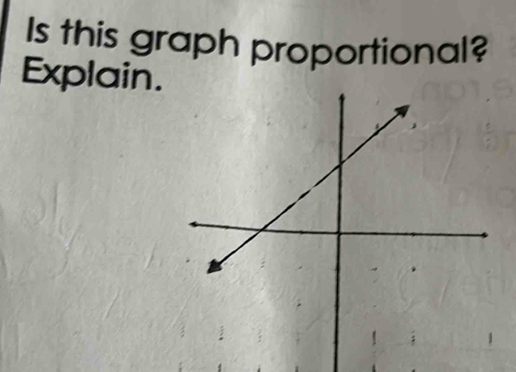 Is this graph proportional? 
Explain.