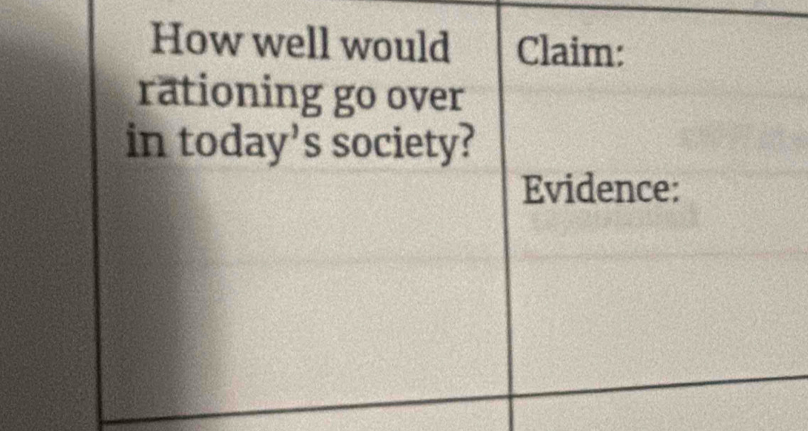 How well would Claim: 
rationing go over 
in today's society? 
Evidence: