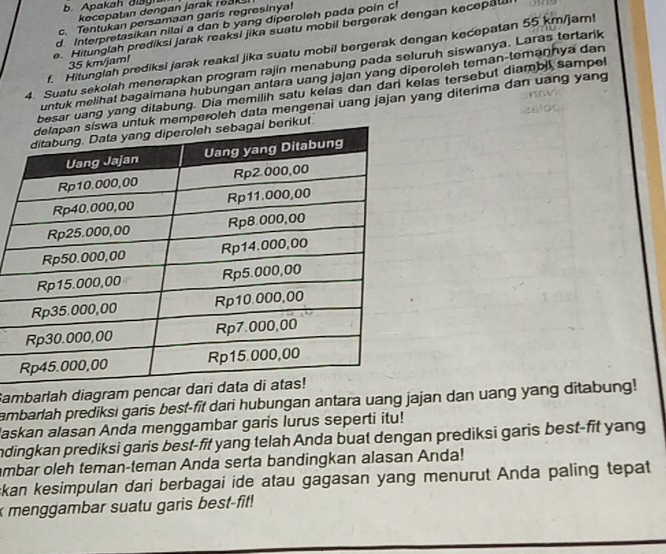 kecepatan dengan jarak re a k 
c. Tentukan persamaan garis regresinya! 
d Interpretasikan nilai a dan b yang diperoleh pada poin cl 
e. Hitunglah prediksi jarak reaksi jika suatu mobil bergerak dengan kecepau 
f. Hitunglah prediksi jarak reaksl jika suatu mobil bergerak dengan kecepatan 55 km/jam!
35 km/jam! 
4. Suatu sekolah menerapkan program rajin menabung pada seluruh siswanya. Laras tertarik 
untuk melihat bagaimana hubungan antara uang jajan yang diperoleh teman-temaŋhya dan 
besar uang yang ditabung. Dia memilih satu kelas dan dar kelas tersebut diambil sampel 
uk memperoleh data mengenai uang jajan yang diterima dan uang yang 
kut 
Sambarlah diagram pe 
ambarlah prediksi garis best-fit dari hubungan antara uang jajan dan uang yang ditabung! 
laskan alasan Anda menggambar garis lurus seperti itu! 
ndingkan prediksi garis best-fit yang telah Anda buat dengan prediksi garis best-fit yang 
ambar oleh teman-teman Anda serta bandingkan alasan Anda! 
ckan kesimpulan dari berbagai ide atau gagasan yang menurut Anda paling tepat 
k menggambar suatu garis best-fit!