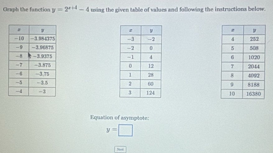 Graph the function y=2^(x+4)-4 using the given table of values and following the instructions below. 







Equation of asymptote:
y=□
Nesd