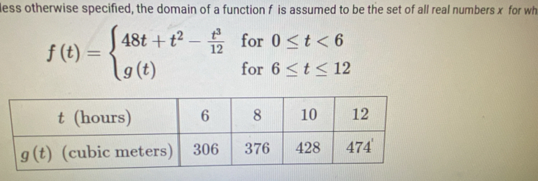 less otherwise specified, the domain of a function f is assumed to be the set of all real numbers x for wh
f(t)=beginarrayl 48t+t^2- t^3/12 for0≤ t<6 g(t)for6≤ t≤ 12endarray.