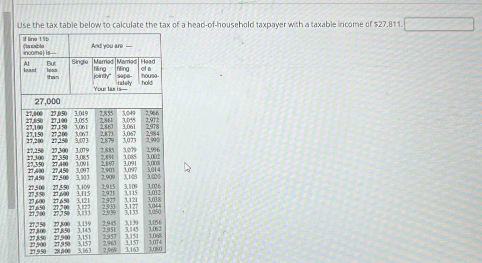 Use the tax table below to calculate the tax of a head-of-household taxpayer with a taxable income of $27,811. □
27,950 28,000 3,163 2,969