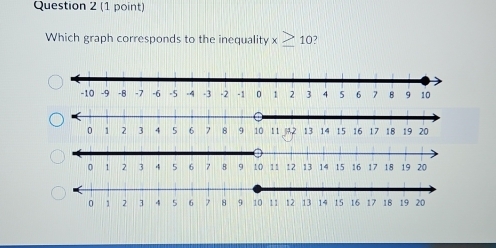 Which graph corresponds to the inequality x≥ 10