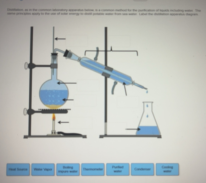 Solved: Distillation, as in the common laboratory apparatus below, is a ...