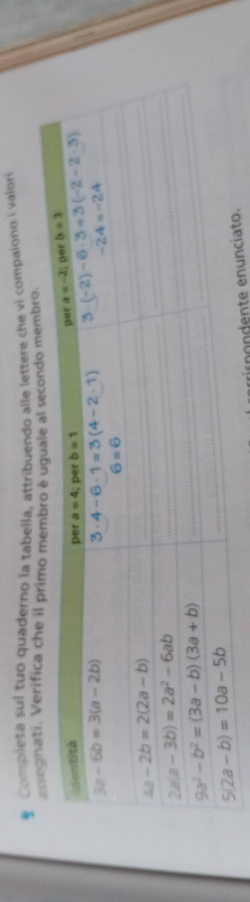 Completa sul tuo quaderno la tabella, attribuendo alle lettere che vi compaiono i valori
ati. Verifica che do membro.
rrisnondente enu