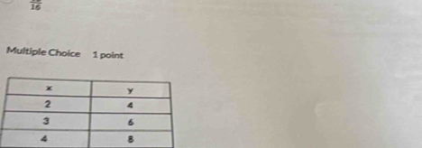 frac 16
Multiple Choice 1 point