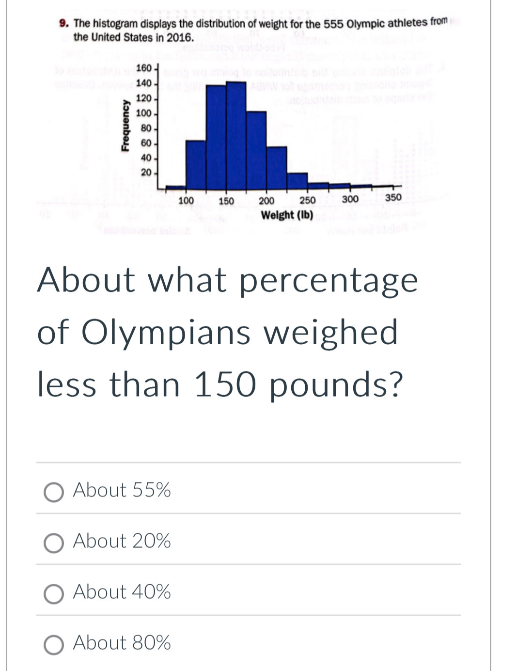 The histogram displays the distribution of weight for the 555 Olympic athletes from
the United States in 2016.
160
140
120
3 100
80
60
40
20
100 150 200 250 300 350
Weight (lb)
About what percentage
of Olympians weighed
less than 150 pounds?
About 55%
About 20%
About 40%
About 80%