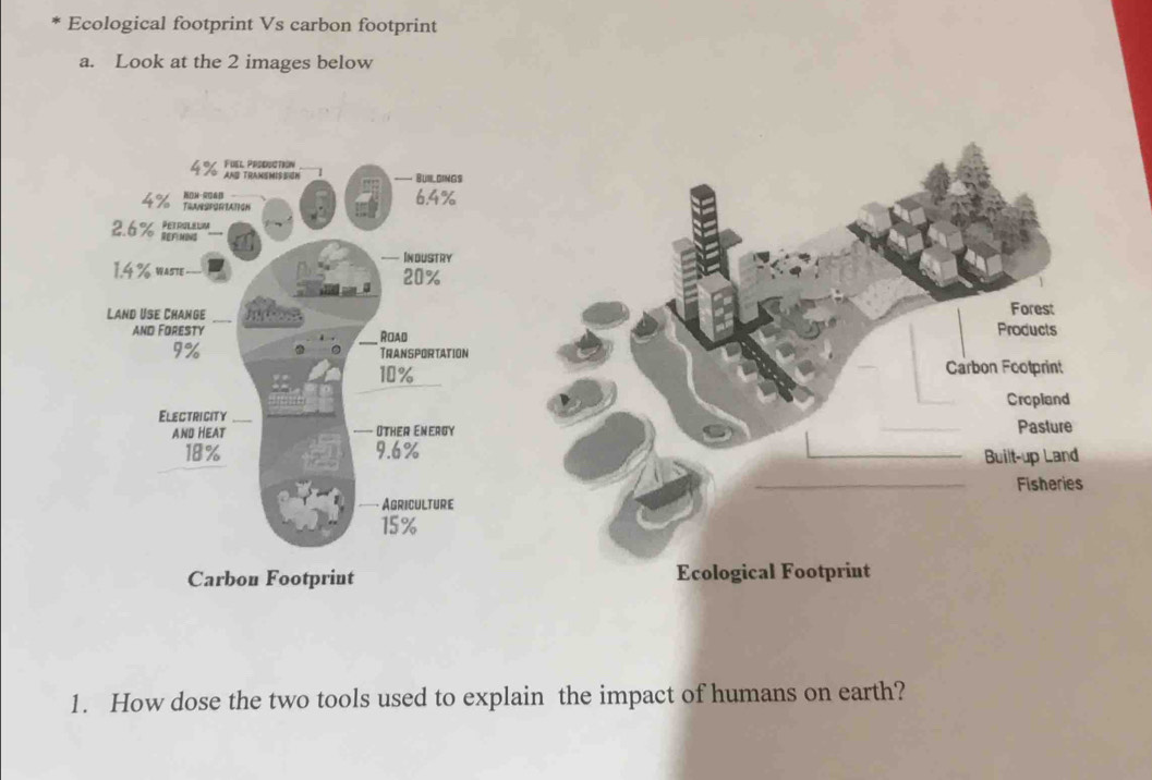 Ecological footprint Vs carbon footprint 
a. Look at the 2 images below 
1. How dose the two tools used to explain the impact of humans on earth?