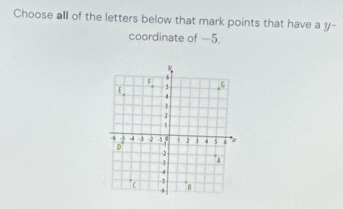 Choose all of the letters below that mark points that have a y - 
coordinate of —5.