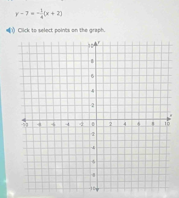 y-7=- 1/4 (x+2)
Click to select points on the graph. 
×