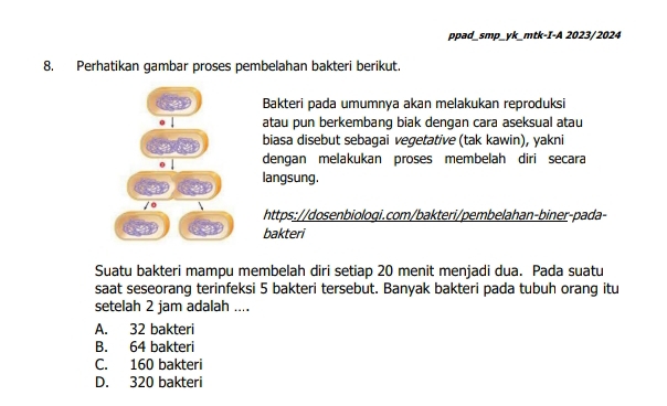 ppad_smp_yk_mtk-I-A 2023/2024
8. Perhatikan gambar proses pembelahan bakteri berikut.
Bakteri pada umumnya akan melakukan reproduksi
atau pun berkembang biak dengan cara aseksual atau
biasa disebut sebagai vegetative (tak kawin), yakni
. dengan melakukan proses membelah diri secara
langsung.
/ 0 https://dosenbiologi.com/bakteri/pembelahan-biner-pada-
bakteri
Suatu bakteri mampu membelah diri setiap 20 menit menjadi dua. Pada suatu
saat seseorang terinfeksi 5 bakteri tersebut. Banyak bakteri pada tubuh orang itu
setelah 2 jam adalah ....
A. 32 bakteri
B. 64 bakteri
C. 160 bakteri
D. 320 bakteri