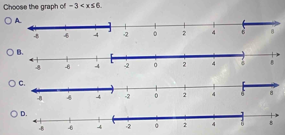 Choose the graph of -3 .