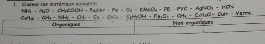 Classer les matériaux suivants:
NH_3-H_2O-CH_3COOH-Papier-Fe-Cu-KMnO_4-PE-PVC-AgNO_3-HCN ir - Verre.