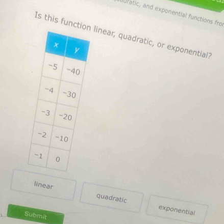 deuratic, and exponential functions fro
Is this functi linear, quadratic, or exponential?
linear quadratic exponential
Submit