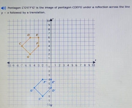 Pentagon 217^1G S' is the image of pentagon CDEFG under a reflection across the line