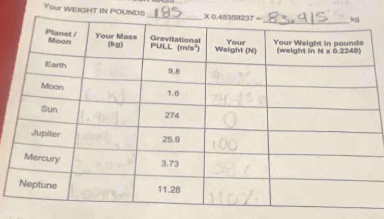 Your WEIGHT IN POUNDS