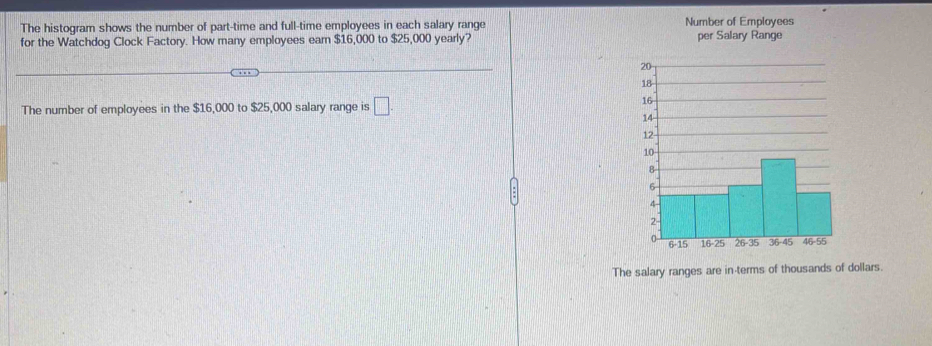 The histogram shows the number of part-time and full-time employees in each salary range Number of Employees 
for the Watchdog Clock Factory. How many employees earn $16,000 to $25,000 yearly? per Salary Range 
The number of employees in the $16,000 to $25,000 salary range is □. 
The salary ranges are in-terms of thousands of dollars.