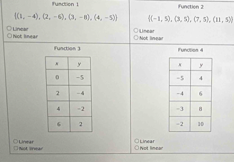 Function 1 Function 2
 (1,-4),(2,-6),(3,-8),(4,-5)  (-1,5),(3,5),(7,5),(11,5)
Linear Linear
Not linear Not linear
Function 3 Function 4

Linear Linear
Not linear Not linear