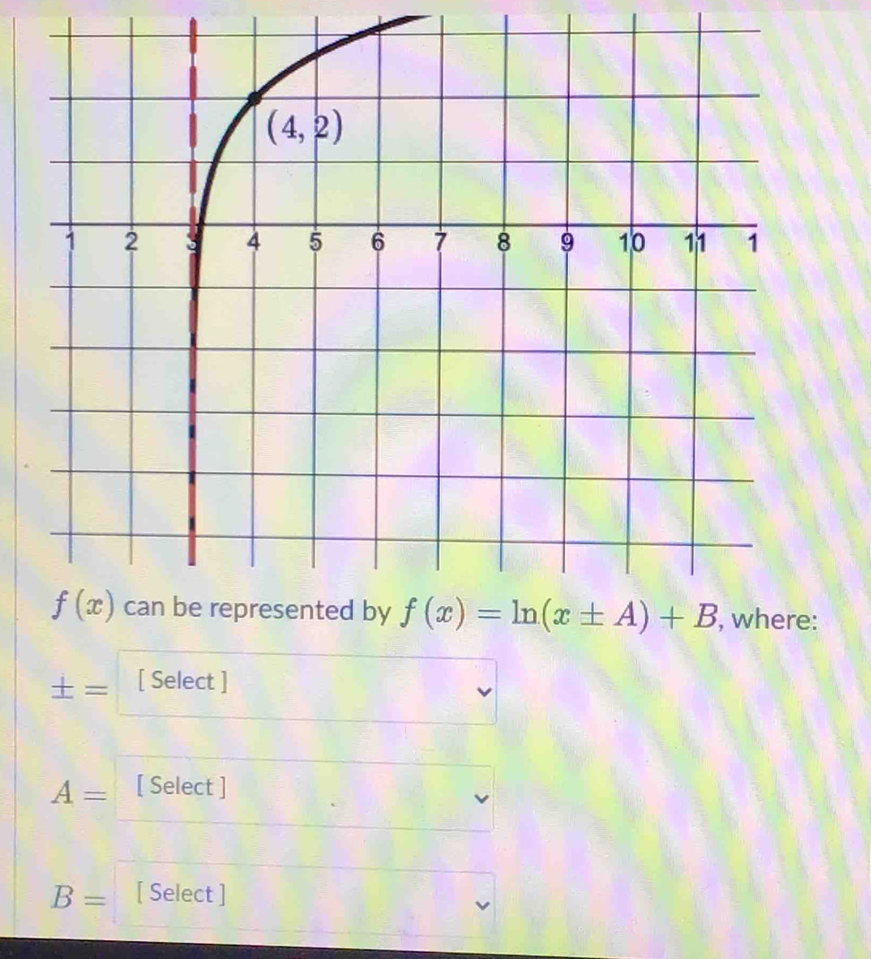 ± = [ Select ]
A= [ Select ]
B= [Select