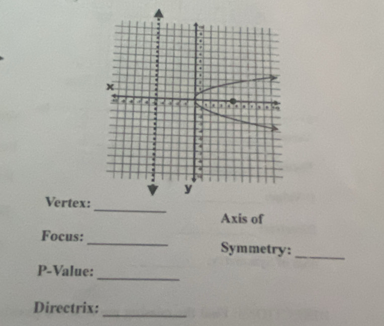 Vertex: 
Axis of 
_ 
Focus: 
Symmetry:_ 
_ 
P-Value: 
Directrix: 
_