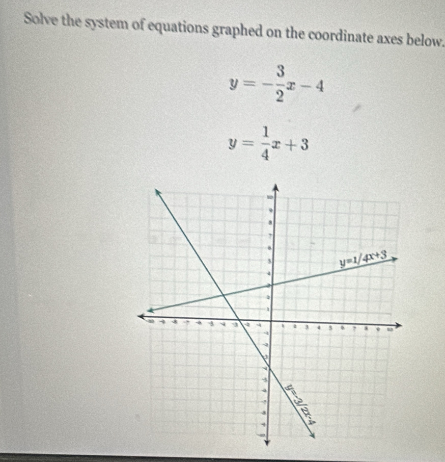 Solve the system of equations graphed on the coordinate axes below.
y=- 3/2 x-4
y= 1/4 x+3