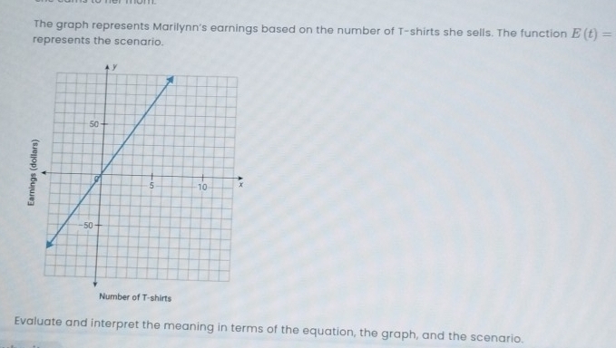 The graph represents Marilynn's earnings based on the number of T-shirts she sells. The function E(t)=
represents the scenario. 
r of T-shirts 
Evaluate and interpret the meaning in terms of the equation, the graph, and the scenario.