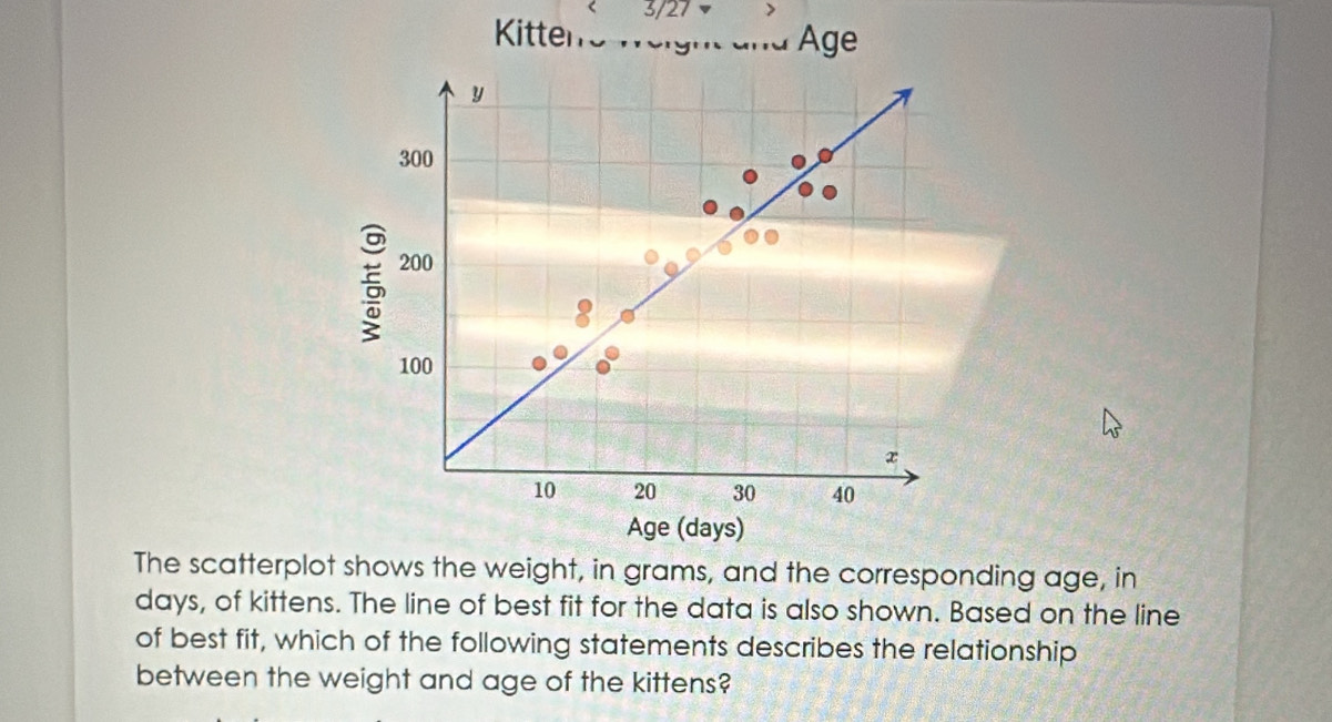 Age 
The scatterplot shows the weight, in grams, and the corresponding age, in
days, of kittens. The line of best fit for the data is also shown. Based on the line 
of best fit, which of the following statements describes the relationship 
between the weight and age of the kittens?