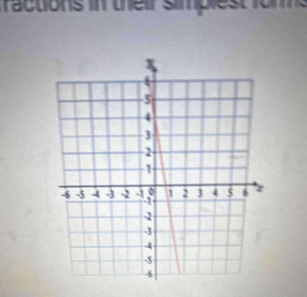 fractions in their simplest