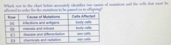 Which row in the chart below accurately identifies two causes of mutations and the cells that must be 
affected in order for the mutations to be passed on to offspring?