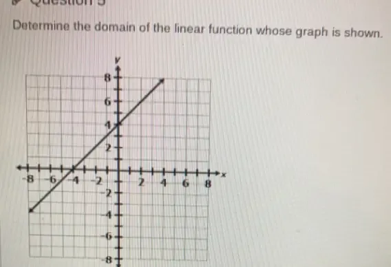 Solved: Determine the domain of the linear function whose graph is ...