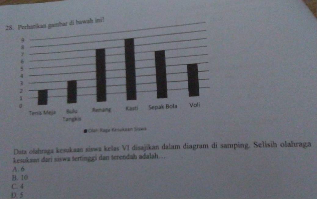 Data olahraga kesukaan siswa kelas VI disajikan dalam diagram di samping. Selisih olahraga
kesukaan dari siswa tertinggi dan terendah adalah….
A. 6
B. 10
C. 4
D. 5