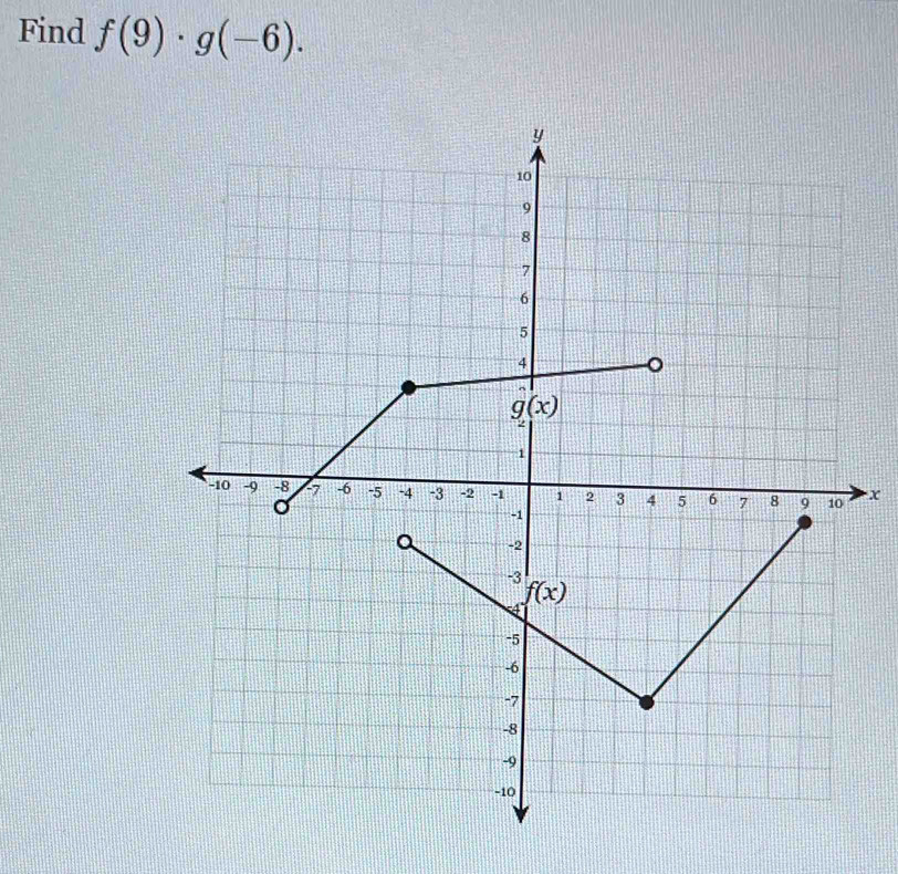 Find f(9)· g(-6).
x