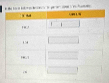 rrect persent form of each desimal