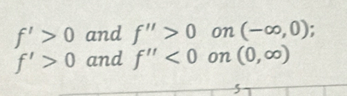 f'>0 and f''>0 on (-∈fty ,0)
f'>0 and f''<0</tex> on (0,∈fty )
5