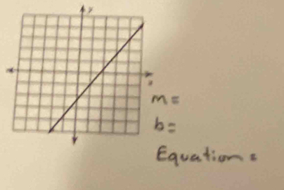 b=
Equations