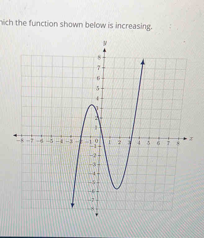 hich the function shown below is increasing.