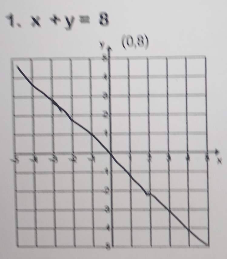 x+y=8
x