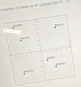 location of Dallas as an ordered pair (x,y)·