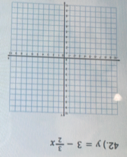 42.) y=3- 3/2 x