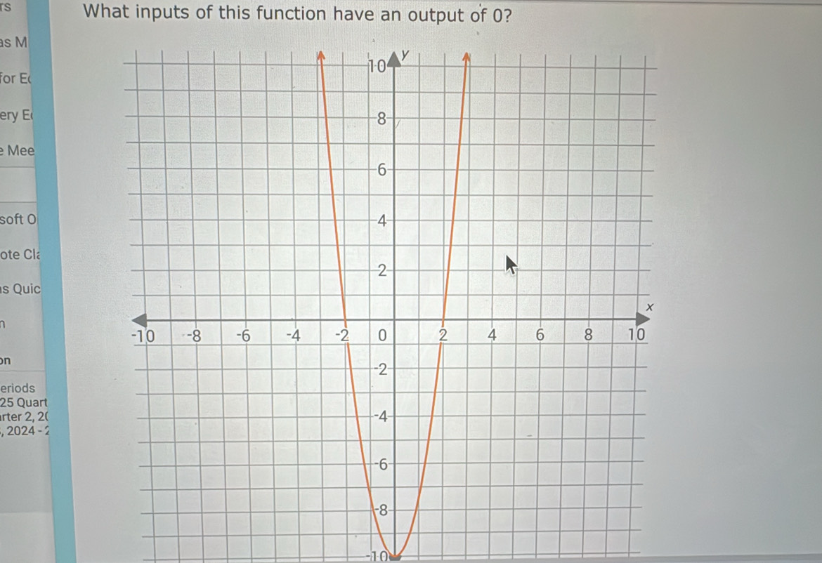 rs What inputs of this function have an output of 0? 
s M 
for E 
ery E 
Mee 
soft O 
ote Cla 
s Quic 
n 
eriods
25 Quart 
rter 2, 2(
2024-2
-10