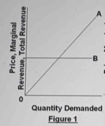 A
d
Figure 1