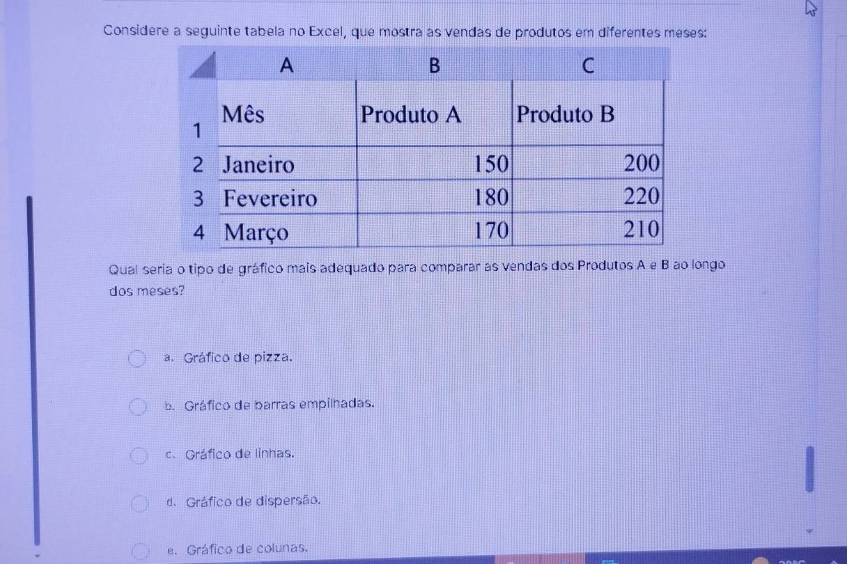 Considere a seguinte tabela no Excel, que mostra as vendas de produtos em diferentes meses:
Qual seria o tipo de gráfico mais adequado para comparar as vendas dos Produtos A e B ao longo
dos meses?
a. Gráfico de pizza.
b. Gráfico de barras empilhadas.
c. Gráfico de linhas.
d. Gráfico de dispersão.
e. Gráfico de colunas.