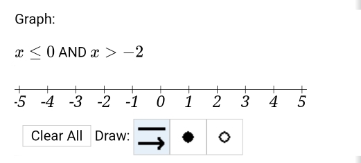 Graph:
x≤ 0 AND x>-2
Clear All Draw: