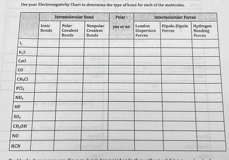 Use your Electronegativity Chart to determine the type of bond for each of the molecules.