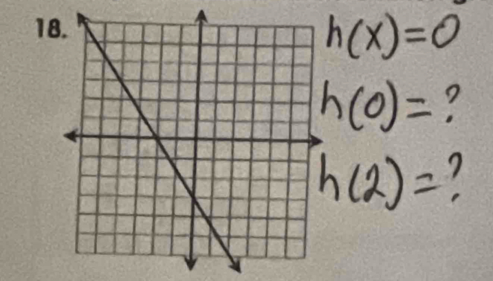 h(x)=0
h(0)= ?
h(2)= 7