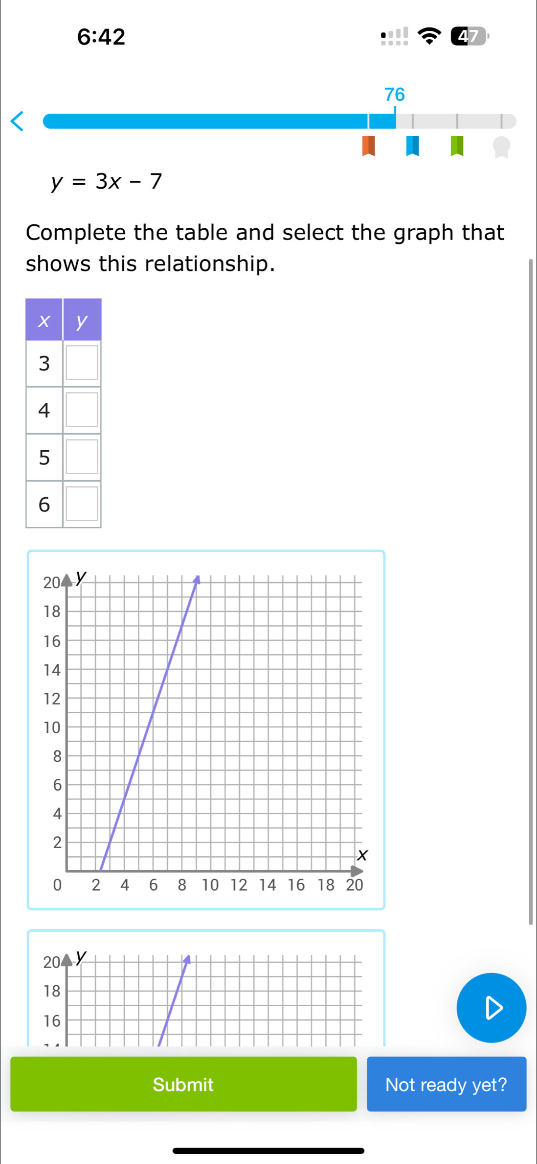 6:42
76
y=3x-7
Complete the table and select the graph that 
shows this relationship.
20 y
18
16
Submit Not ready yet?