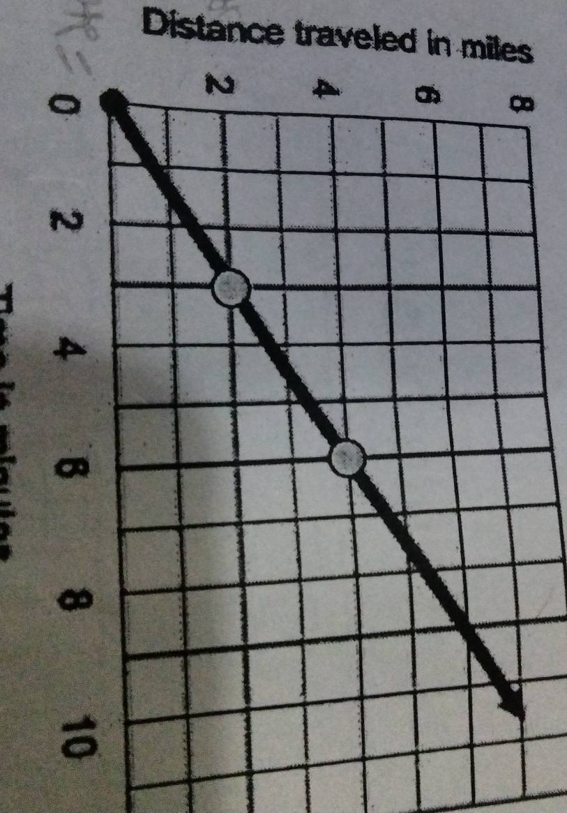 Distance traveled in miles